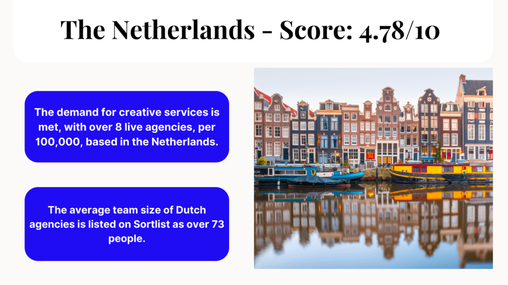 Creative agencies The Netherlands