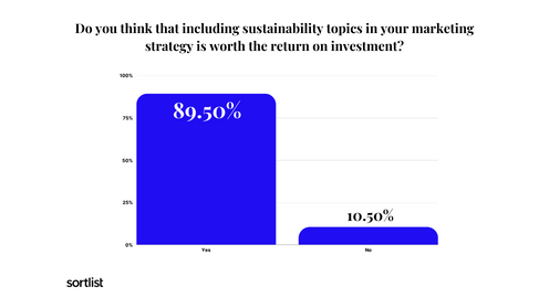 return on investment study