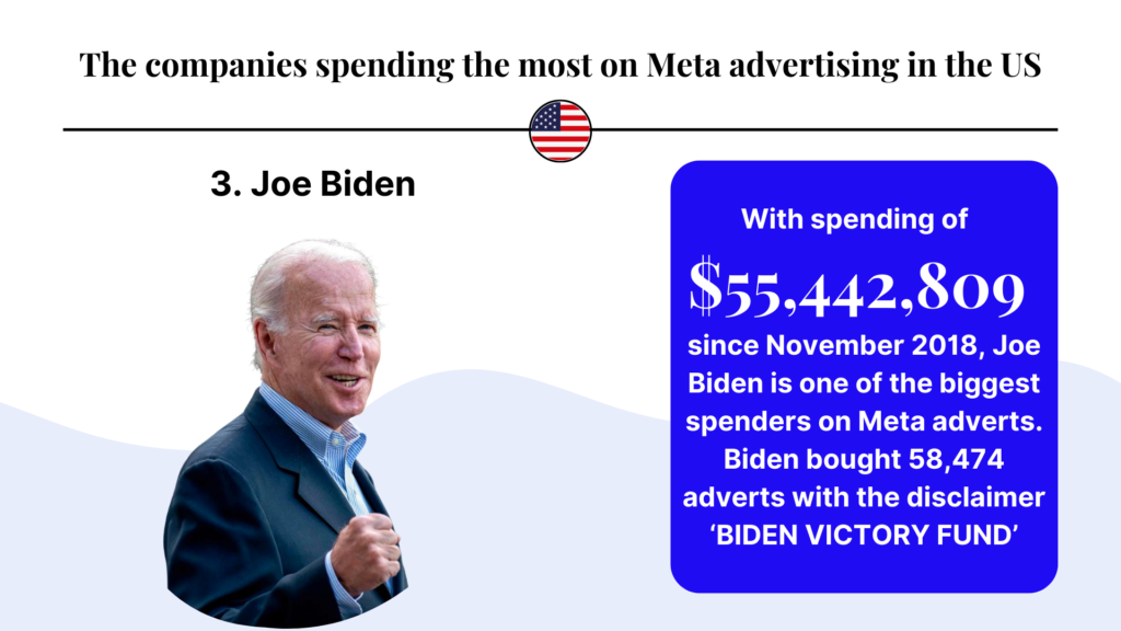 joe biden top companies investing in meta ads US image