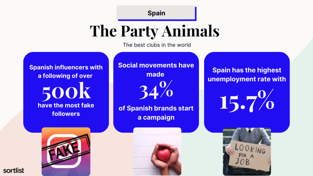 Expanding internationally: Spain - Business Facts