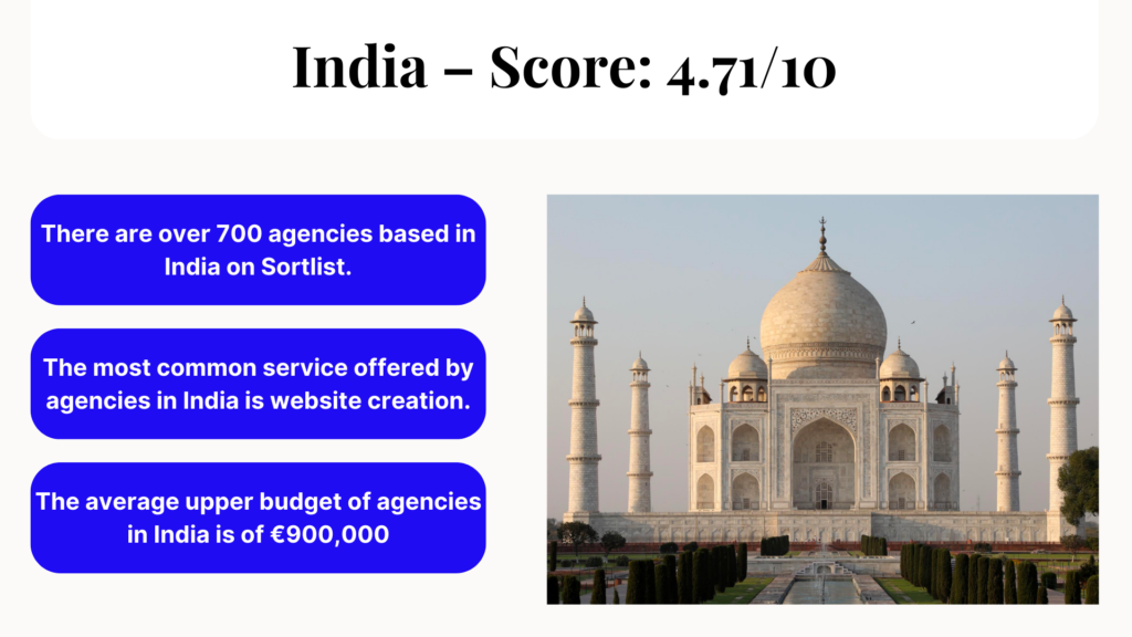 Creative industries India