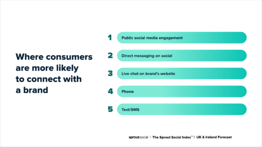 list of places where consumers in the UK will engage with a brand