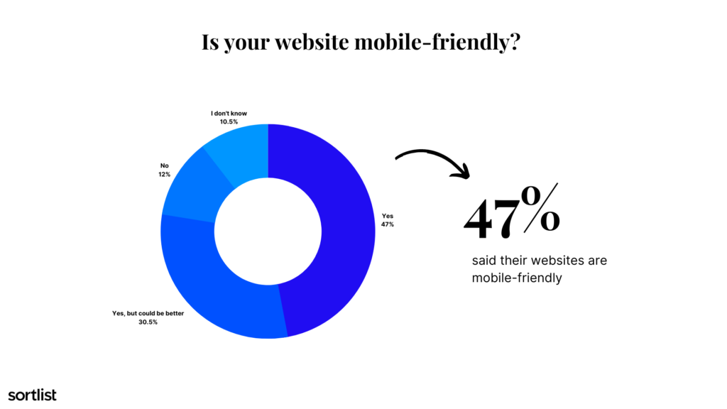 Mobile friendly websites