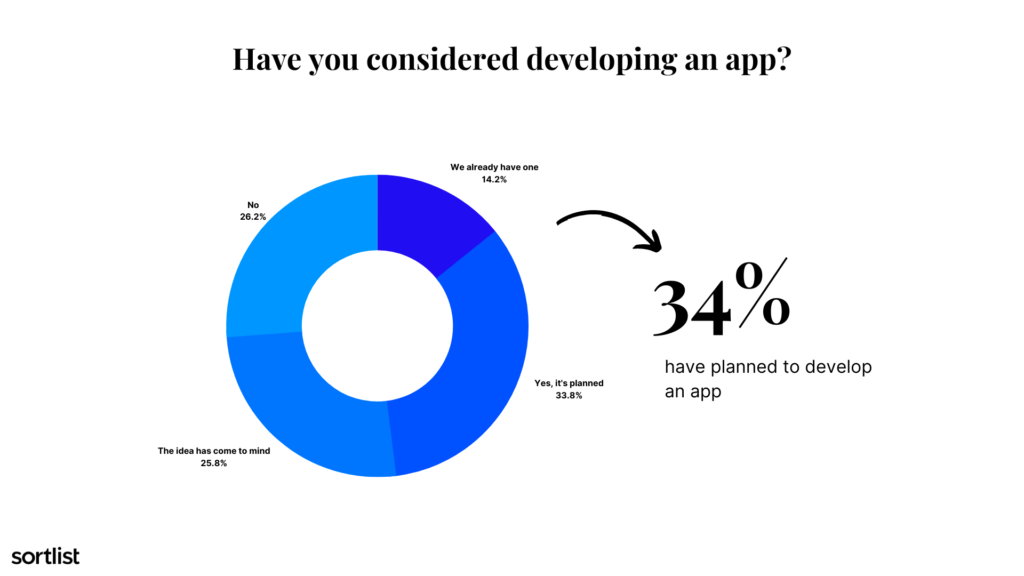 App-development