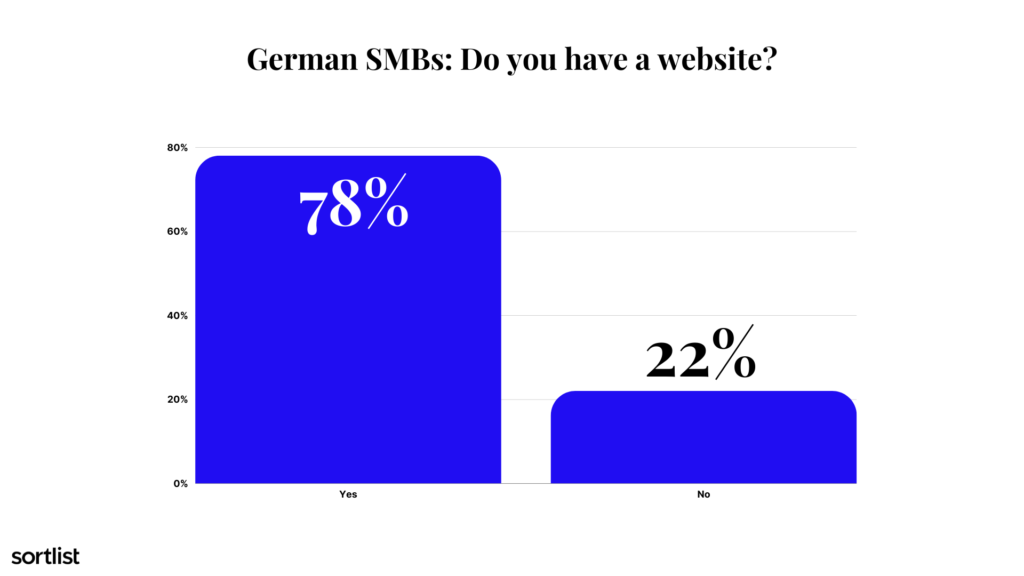 German SMB website