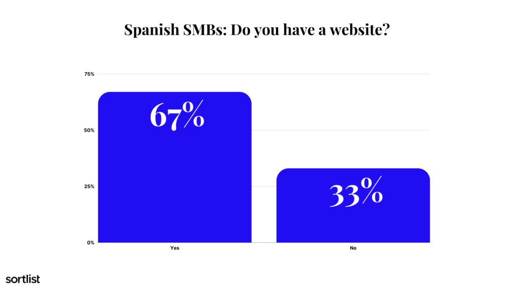 Spanish SMB website