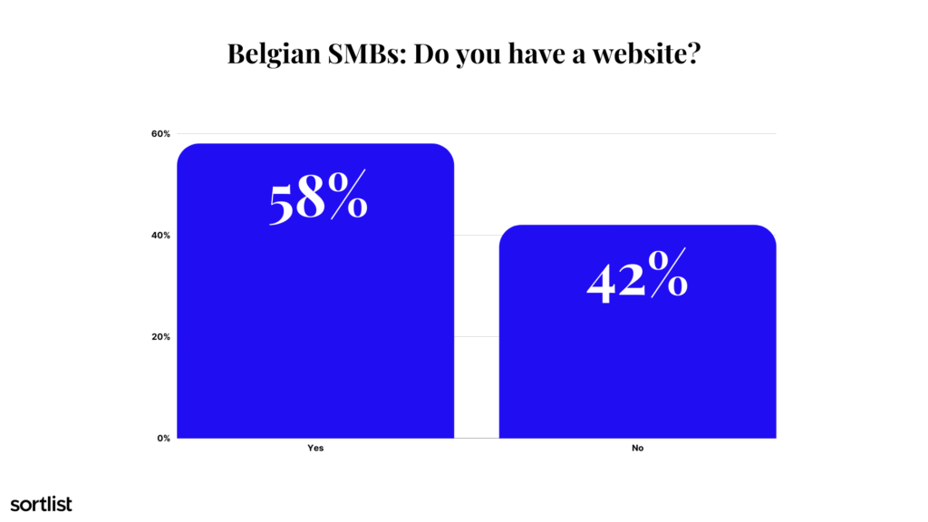 Belgian SMB website