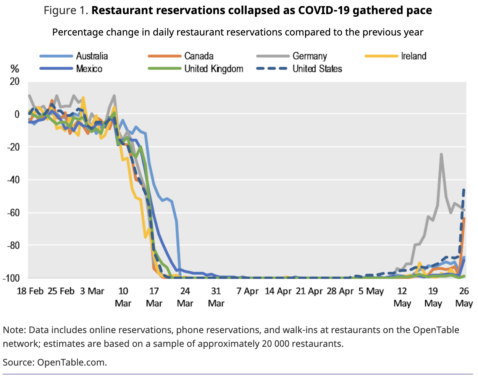 Collapse restaurants covid-19