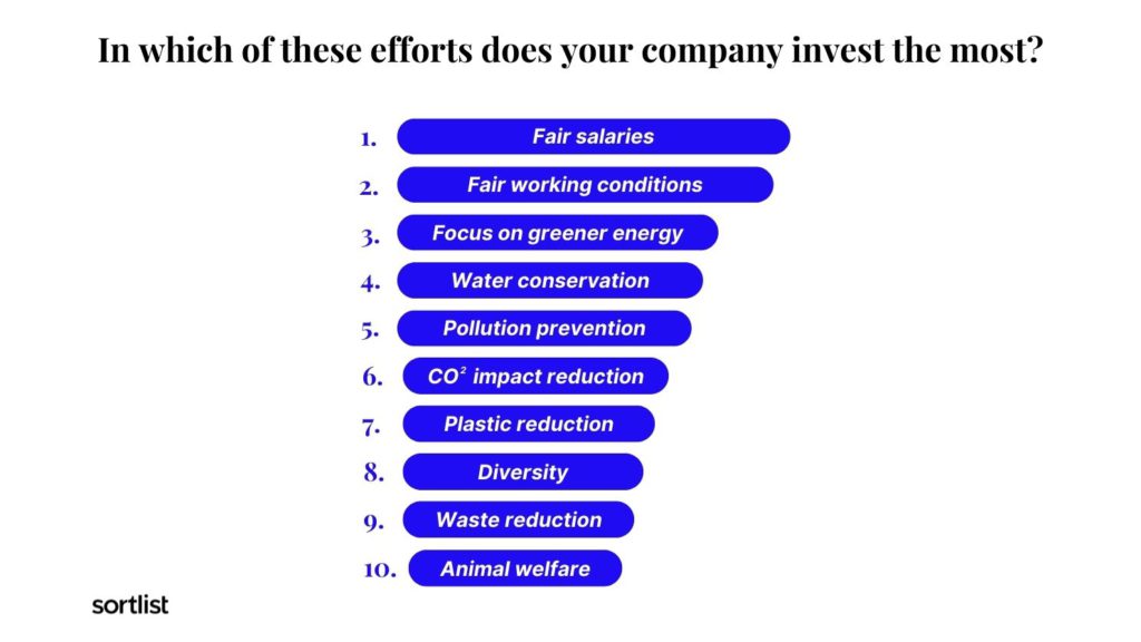 List of top 10 sustainable investments