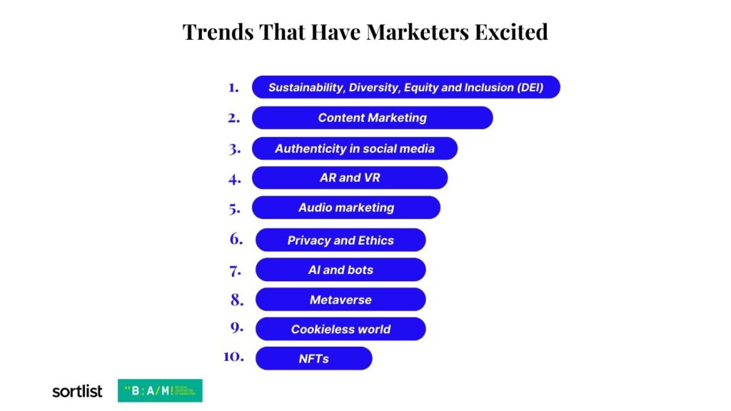 list of trends that have marketers excited for 2023