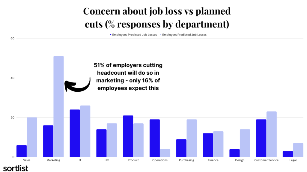job loss vs planned cuts with ChatGPT