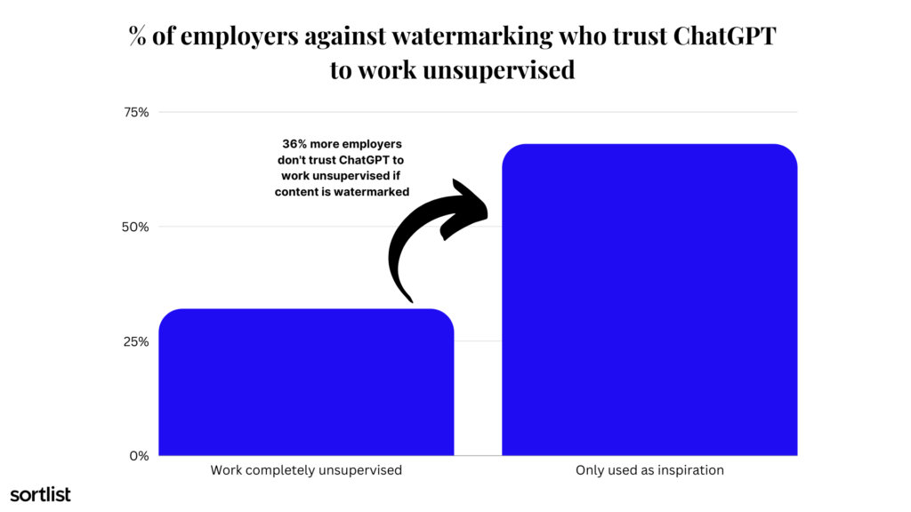 employers against ChatGPT watermark