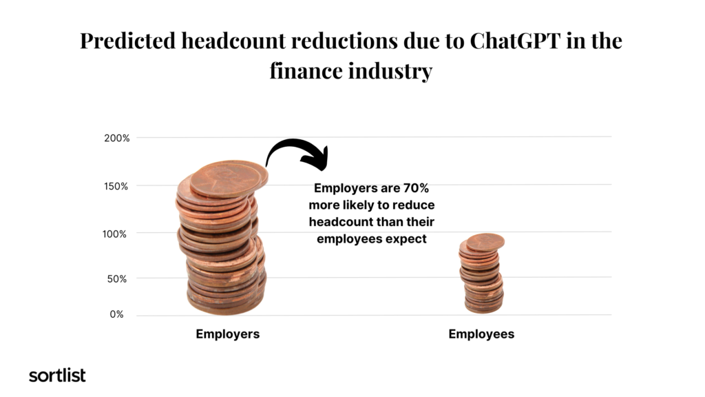 headcount reductions with ChatGPT in finance