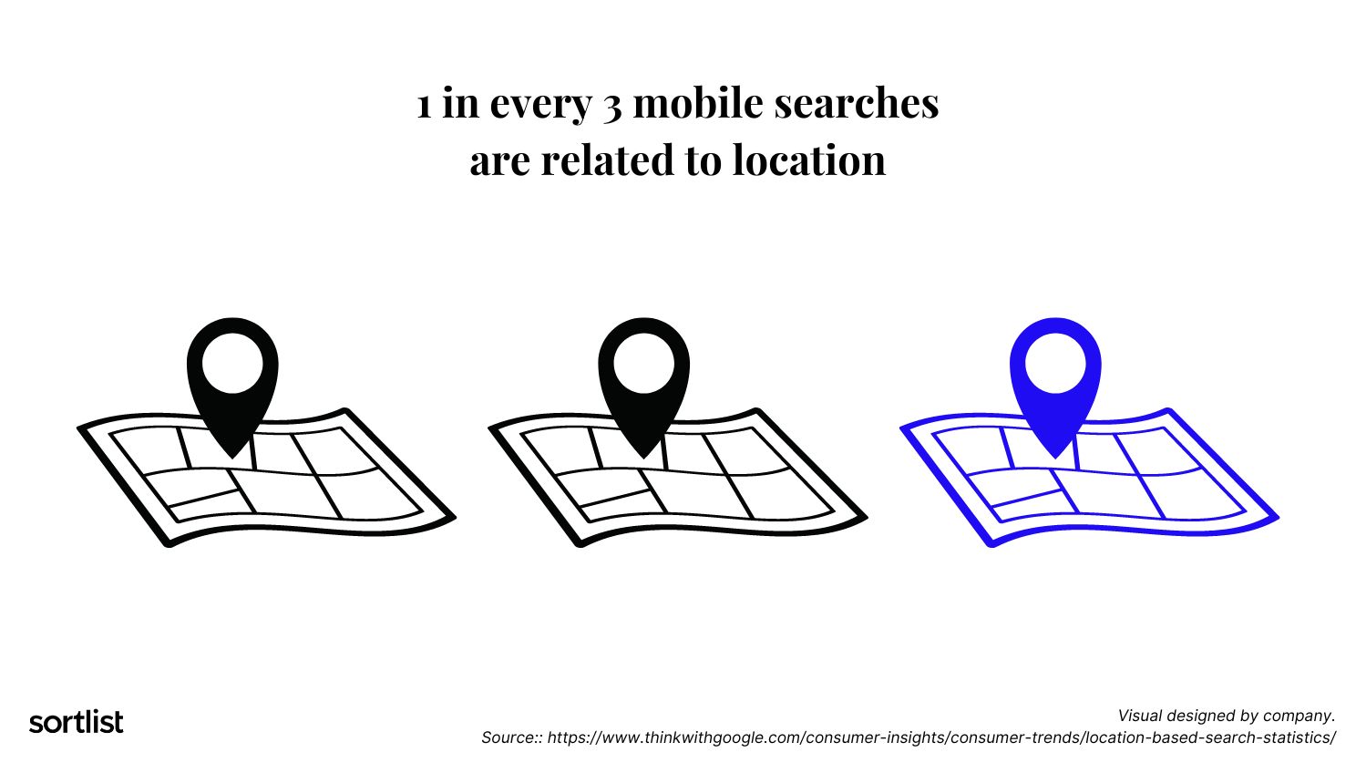 visual of number of mobile searches in google search related to location
