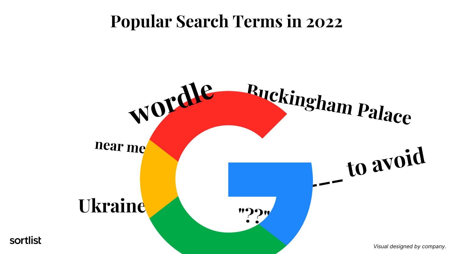 popular google search terms in 2022